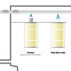 Nordic Air Filtration